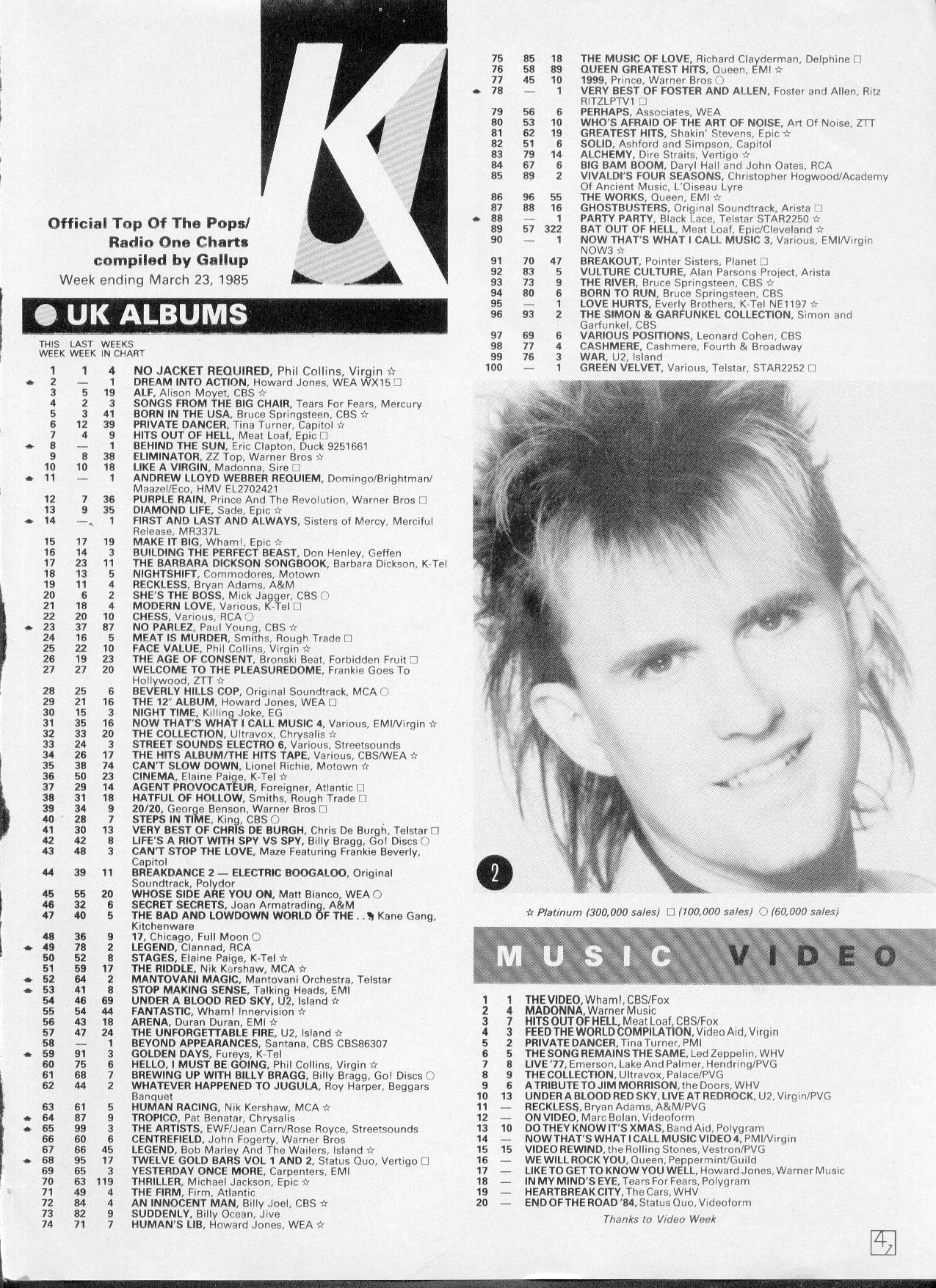 Index of /UK/1985